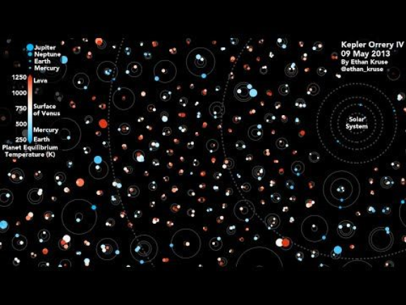 Make Your own solar system! screenshot 1