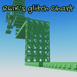 R6ik's Glitch Chart