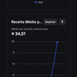 Seja um Emprededor