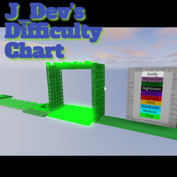 J_Dev's Difficulty Chart