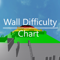The Wall Of Difficulty Chart | [Legacy]