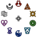Group Thumbnail