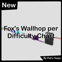 ❄️Fox's WallHop Per Difficulty Chart Obby