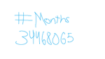 #months
