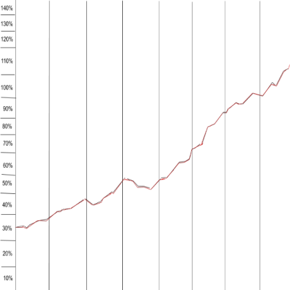 Graph 1
