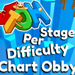 ❄️ EToH Difficulty Chart Obby 
