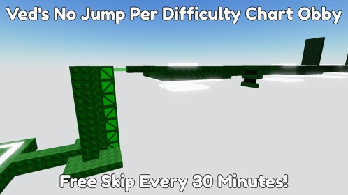 Ved's No Jump Per Difficulty Chart Obby