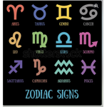 The Zodianators