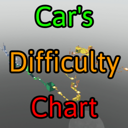 [INTENSE!] Car's Difficulty Chart Obby