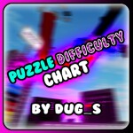 Puzzle Difficulty Chart