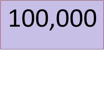 AFK Until You Get 100,000 Robux