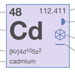 CDs Nuts