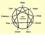Deadly Sin's