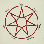 ROD | The Faith Of The Seven