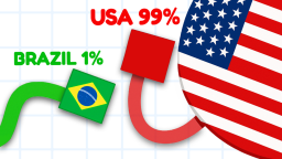 🌎 Świat.io