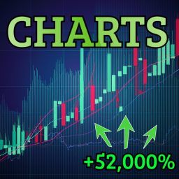 Charts (Beta)