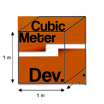 CubicMeter Development