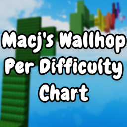 Macj's Wallhop Per Difficulty Chart