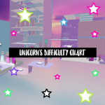 Unicorn Difficulty Chart Obby