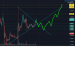 CRYPTO trаnd