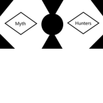 The Myth Followers