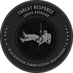 BFI | Threat Response and Crisis Aversion