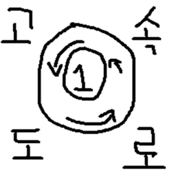 수도권제1순환고속도로