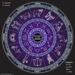 Aquarius-zodiacs