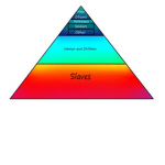 The Pyramid Of Royalty