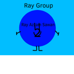 Ray Azzam Sawan’s Group