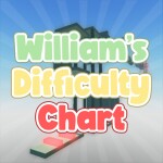 William's Difficulty Chart Obby