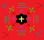 RSG (RANKED SYMBOL GROUP)