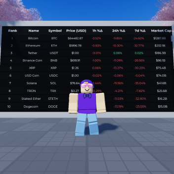 Live Market & World Data