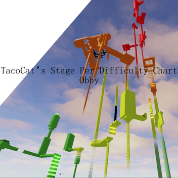 TacoCat's Stage per Difficulty Chart
