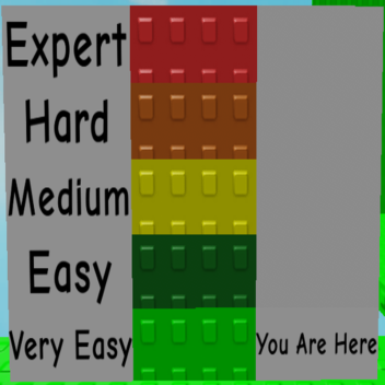 Wraparound Difficulty Chart