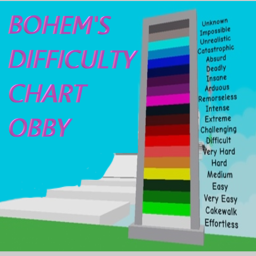 Bo hem's Difficulty chart obby