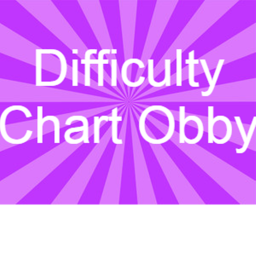 MA's Difficulty Chart Obby