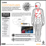 Coronavirus hazmat team