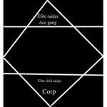 The Ace Gang organisation