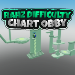 [Beta] Rahz Difficulty Chart Obby