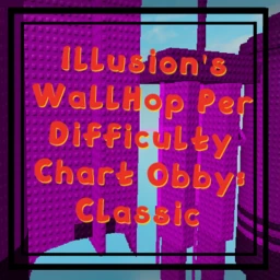 Illusion's WallHop Per Difficulty Chart: Classic icon
