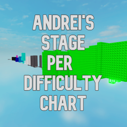 Andrei's Stage per Difficulty Chart icon