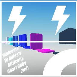 Miles's A Jump Per Difficulty Chart 2nd