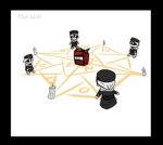 The Cult of Oil worship (N CULT!1!1)