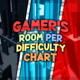 Gamer's Room Per Difficulty Chart