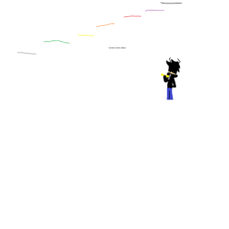 YT's chart obby