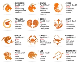 Zodiac signs!  icon