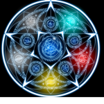 The Elemental League (TEL)