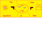The Elite Squadron of Spys