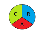 C.A.R.